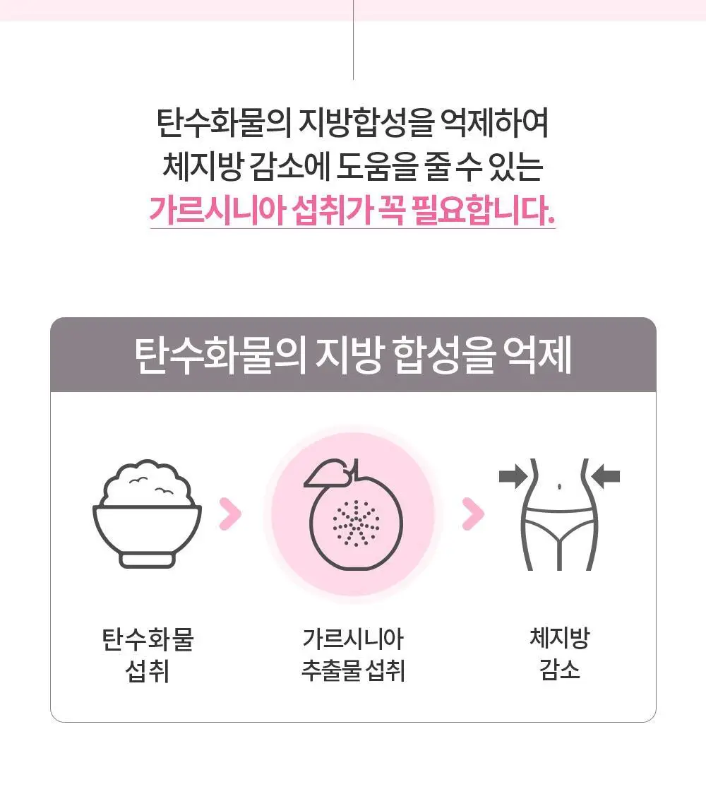 [체지방 감소] 그린몬스터 안티스트레스 다이어트 칼로버닝 28포 (2주분) 상세페이지 10
